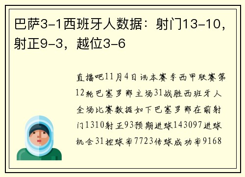 巴萨3-1西班牙人数据：射门13-10，射正9-3，越位3-6